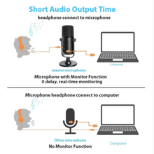 Load image into Gallery viewer, USB Microphone MAONO AU-902 Cardioid Condenser Podcast Mic with Dual Volume Control, Mute Button, Monitor Headphone Jack, Plug and Play for Vocal
